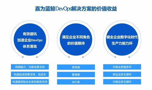 企业构建DevOps能力体系方法 嘉为蓝鲸应邀出席QCon北京场
