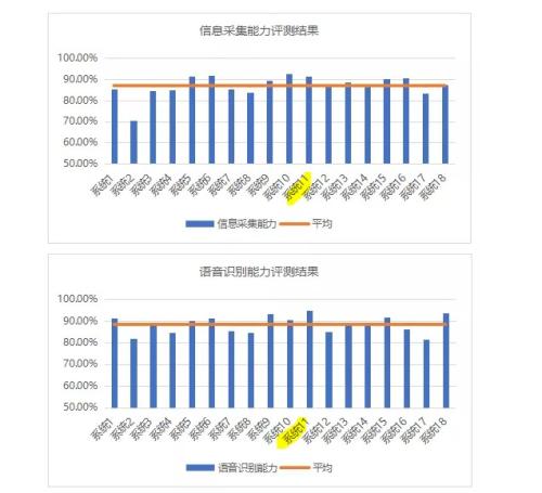 ai前行 软通智慧ai智能语音外呼机器人出征战 疫