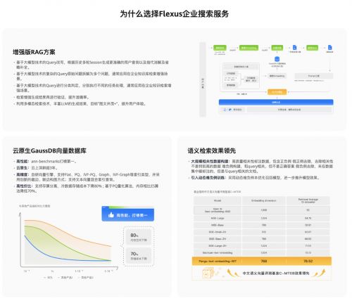 开启数智化转型,中小企业买哪些 华为云828营销季热门产品来了