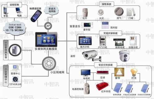 智能家居沙盘系统 智慧家居沙盘系统