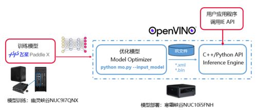 这个为企业量身定制的 ai 开源项目价值绝对不止1个亿