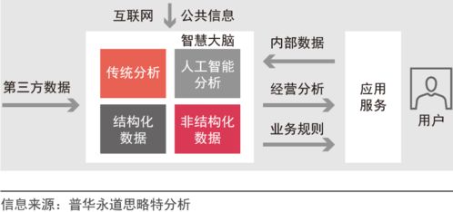 企业如何进行数字化战略转型