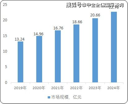 全球及中国无线电测试测量行业细分产品市场规模发展趋势分析及竞争战略格局