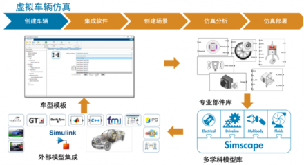 软件定义汽车时代,软件开发体系将如何重塑?