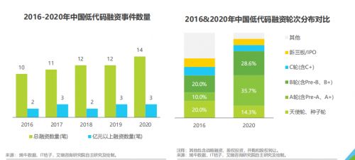 uviewui作者易瑞文谈 何谓低代码,低代码技术会取代开发人员么