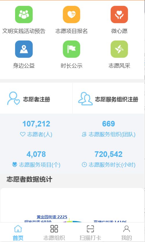 志愿者报名活动招募小程序开发制作